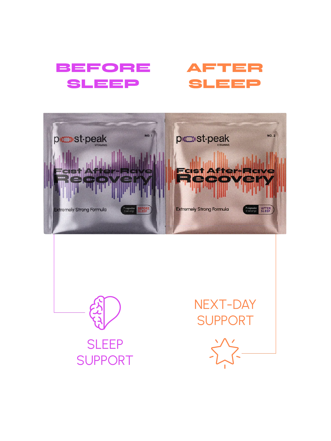 Post-Peak Recovery Duo Caps
