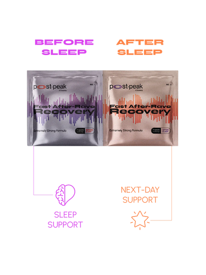 Post-Peak Recovery Duo Caps